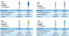 Diamond Polishers for Dental Clinic