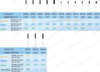 Diamond Burs--Round End Cylinder
