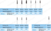 Diamond Burs--Gingival Curettage