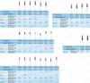 Diamond Burs--Round End Taper