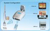 Oral Camera MD751B & GV130B