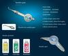 Sander Gun (SG-1, 2, 3)