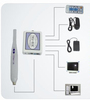 Dental Camera