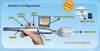 Intraoral Camera MD751D
